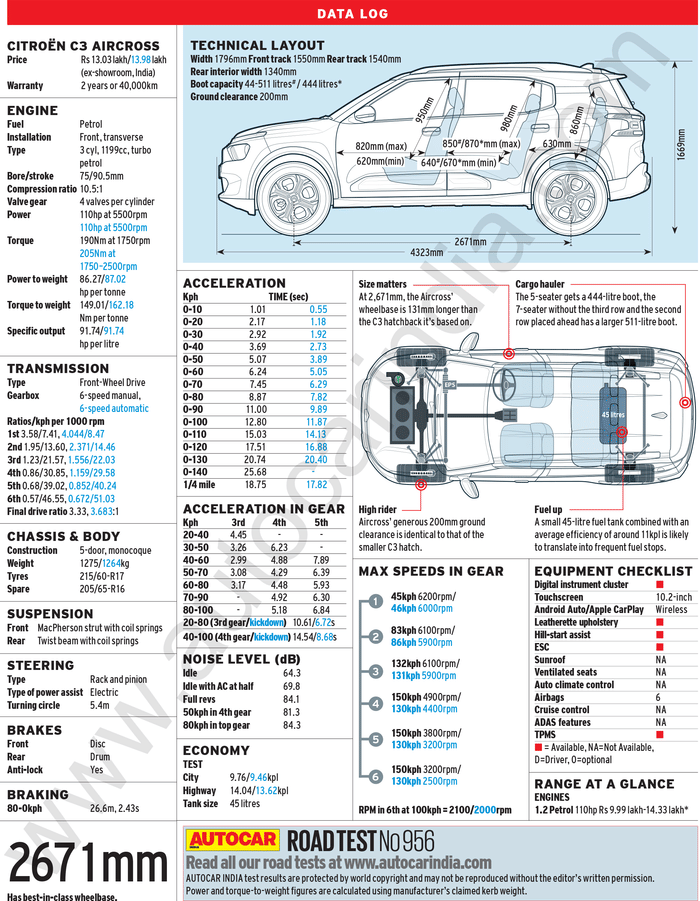 Citroen C3 Aircross road test, review